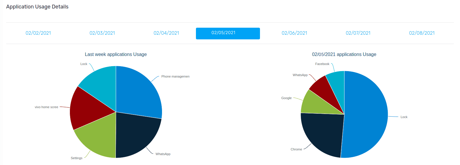 Gameplay Time Tracker for Android Smartphone Fortnite Game Tracker
