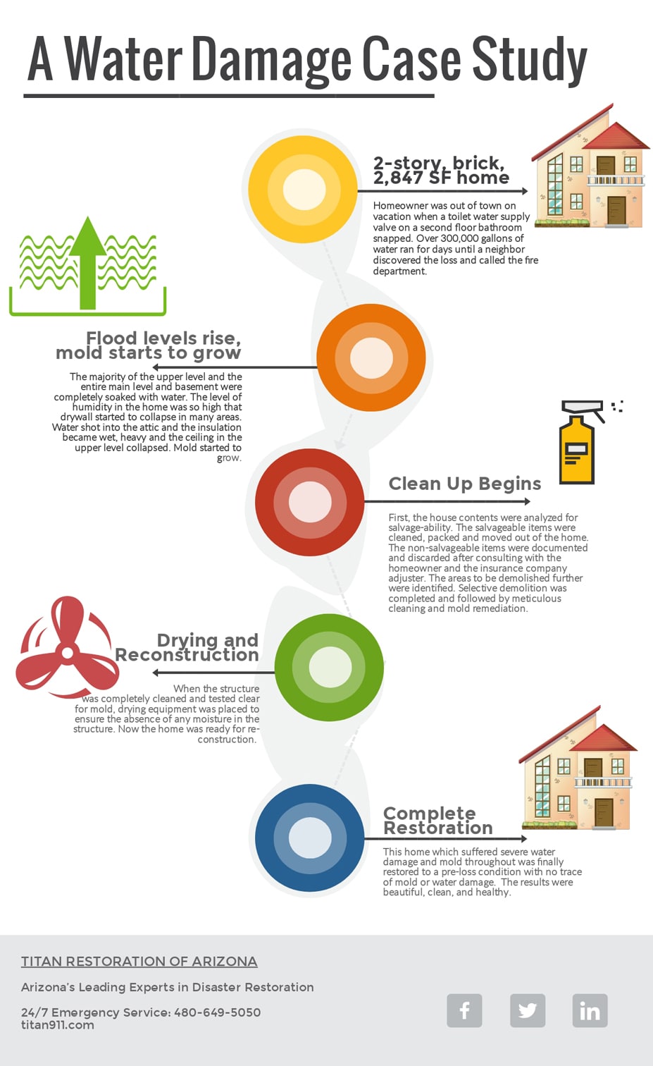 THE 17 MOST IMPORTANT THINGS TO DO WHEN YOUR HOUSE FLOODS April 2025