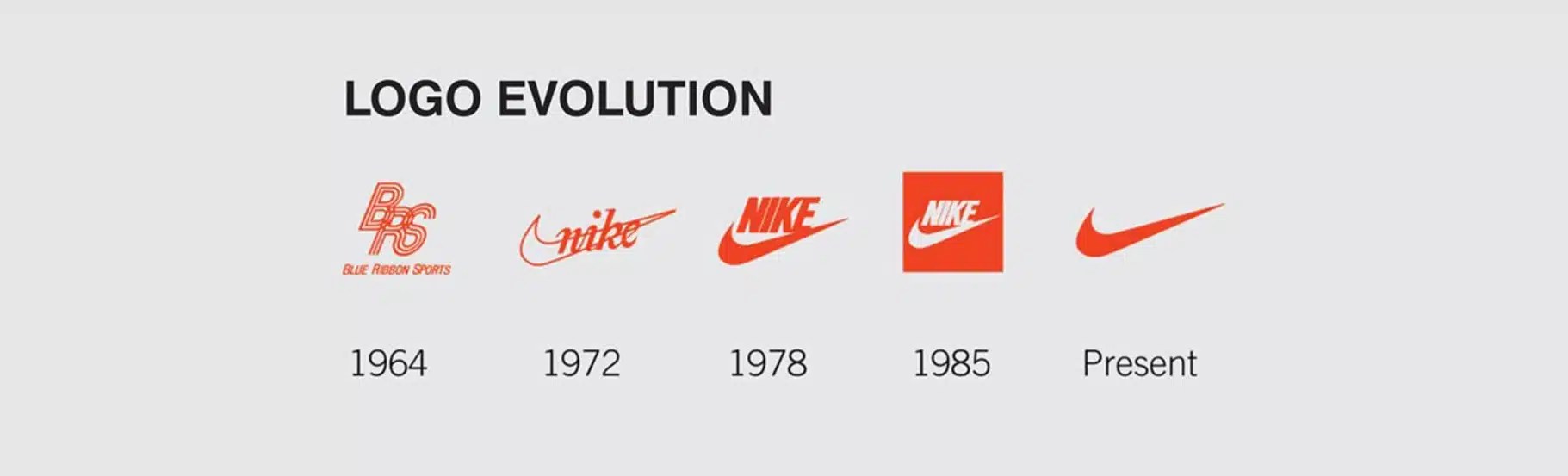What is the story behind Nike logo? Titan Dizajn