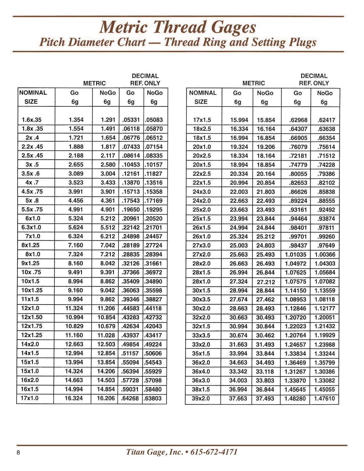 Metric Thread Gages Titan Gage