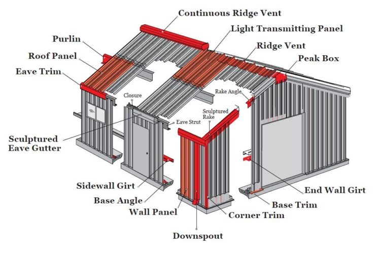 Preengineered Steel Buildings Titan Steel Structures