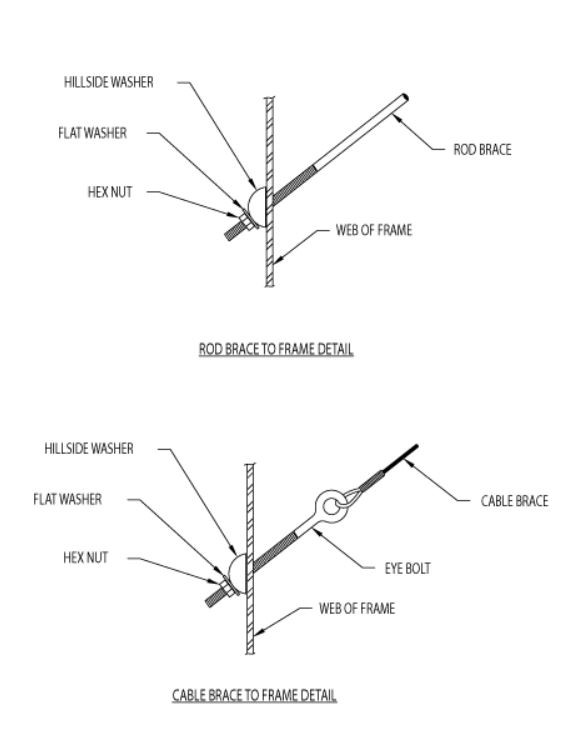 Cable Bracing For Steel Buildings