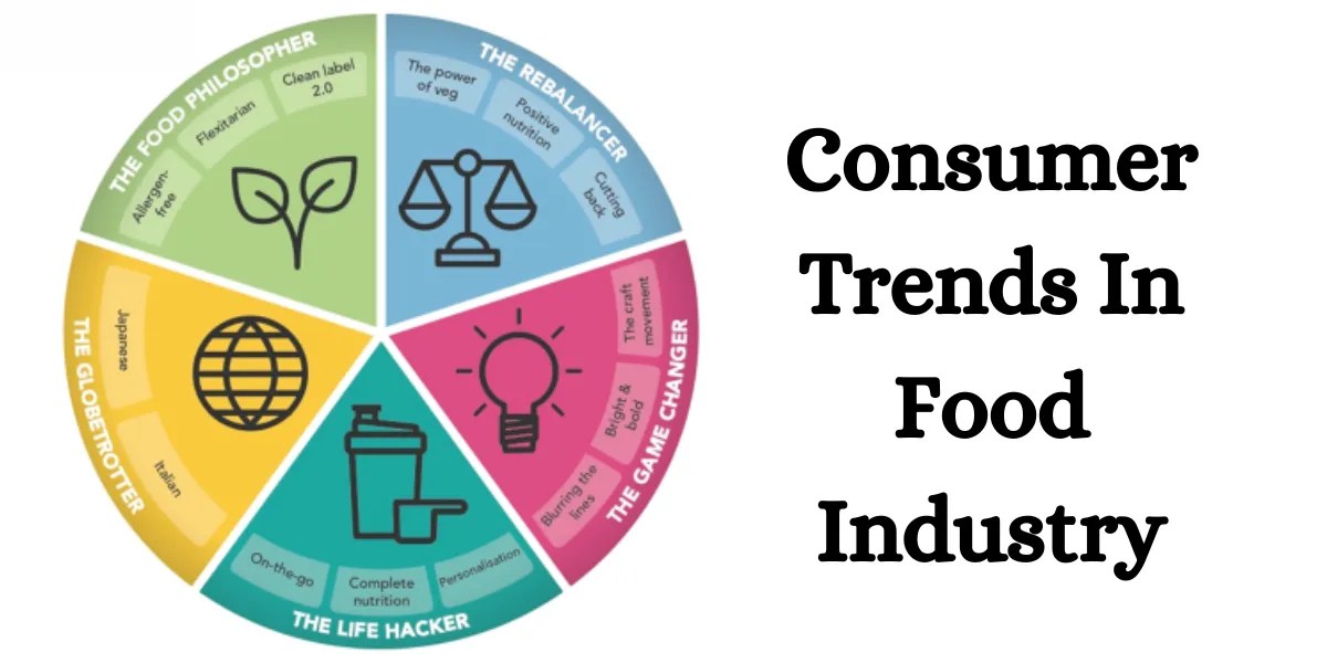 Consumer Trends In Food Industry