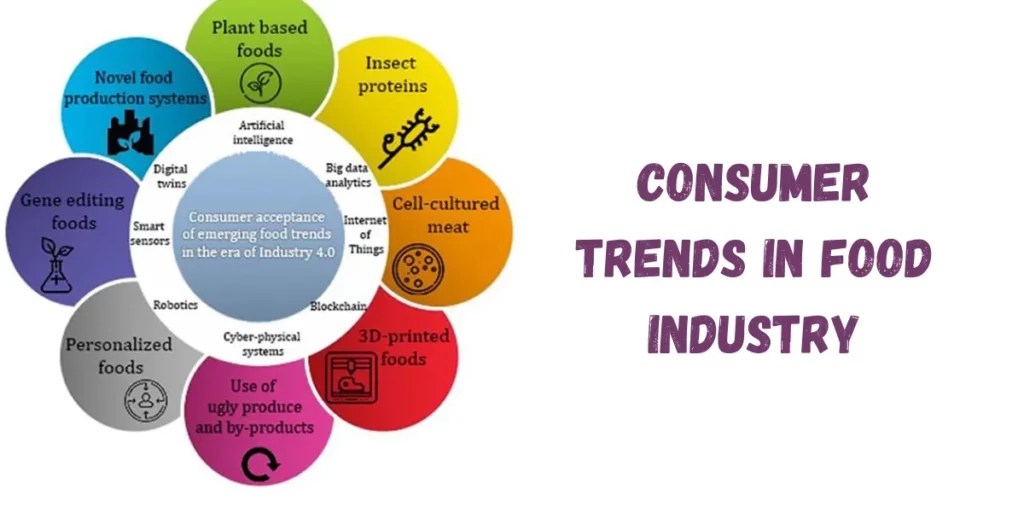 Consumer Trends In Food Industry
