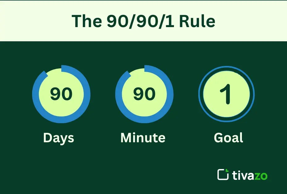 The 90/90/1 Rule Unlock Laser Focus For Success(09)