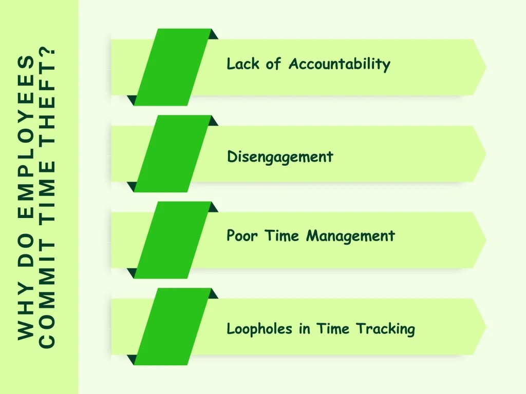 Employee Time Theft 5 Shocking Types & How to Prevent Them