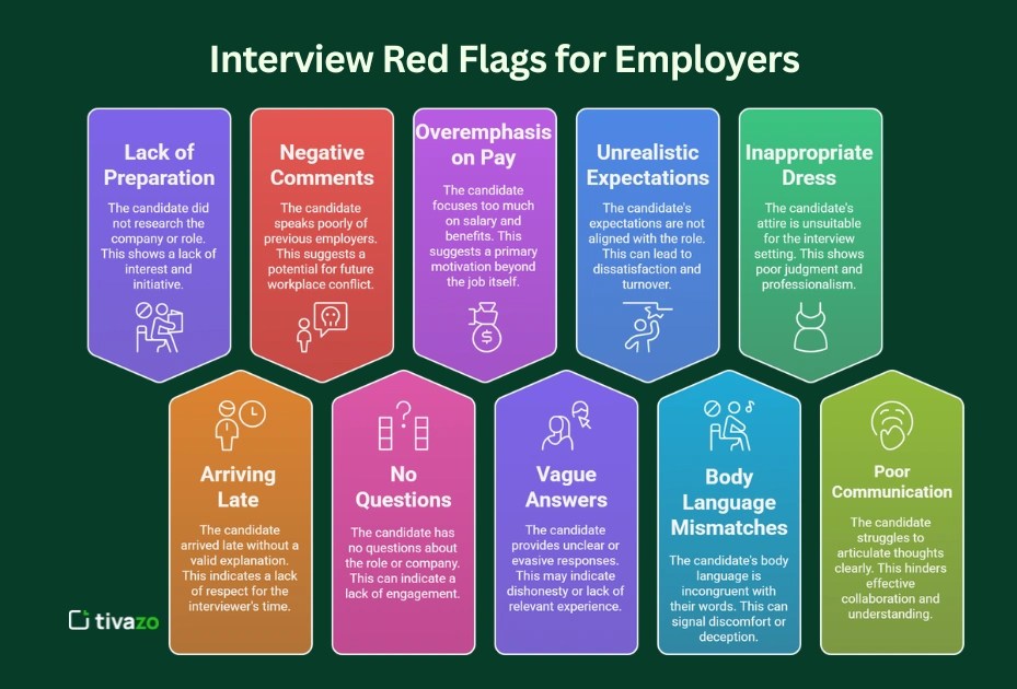 30 Interview Red Flags to Avoid MustKnow Hiring Insights(06)