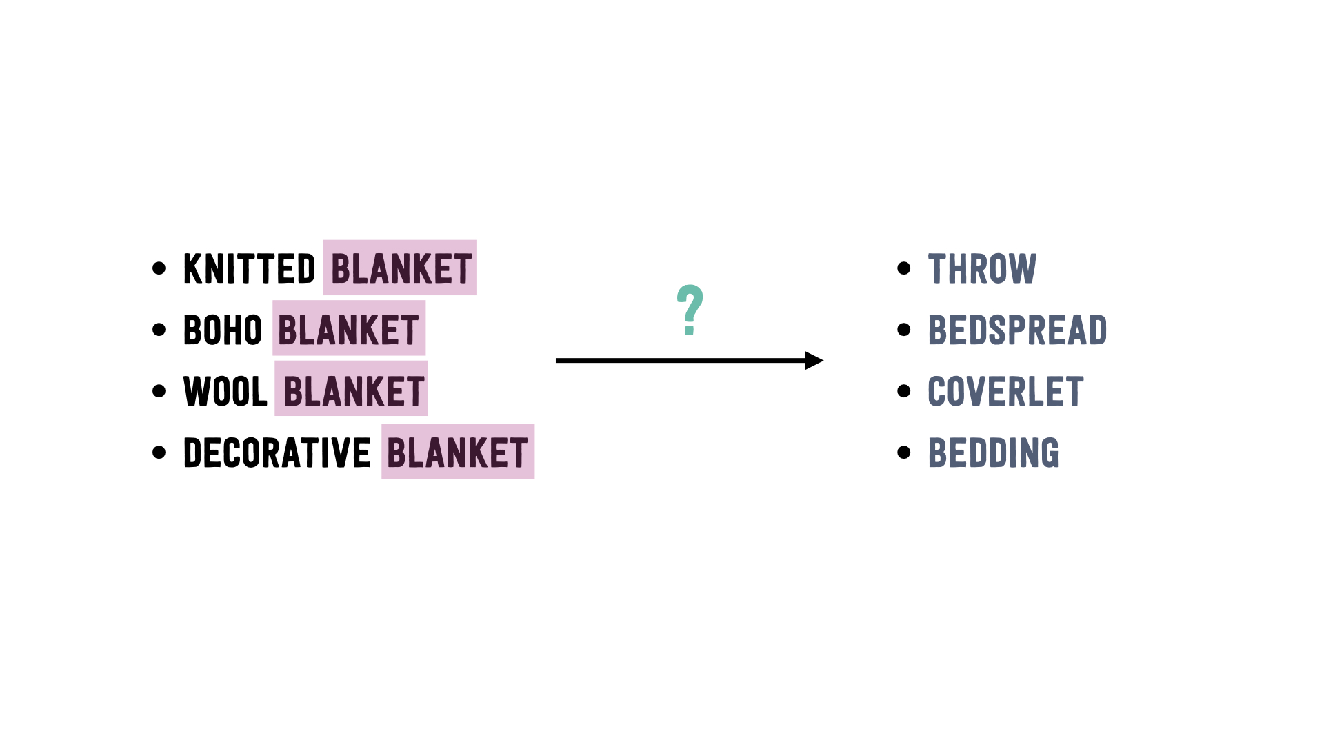 Etsy SEO Should you repeat keywords?