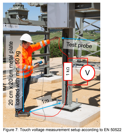 Grounding System Testing & Assessment | TJ|H2b