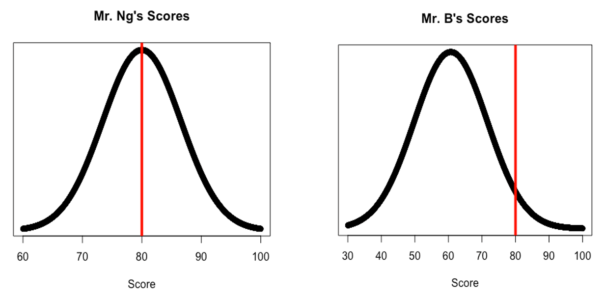 Chapter 10 ZScores and the Normal Distribution Intro to R TJ
