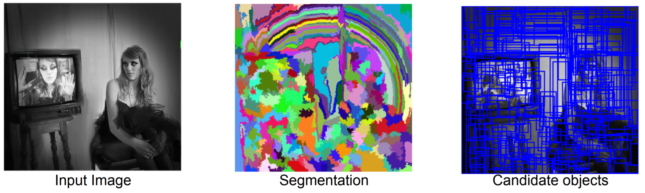 Object Detection TJHSST Machine Learning Club