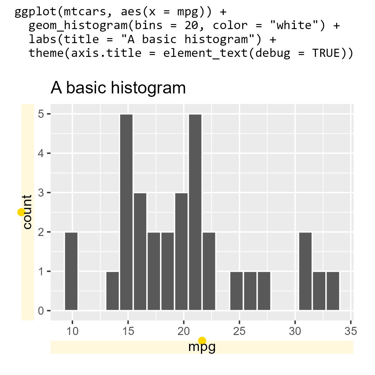 Selfdocumenting plots in ggplot2 Rbloggers