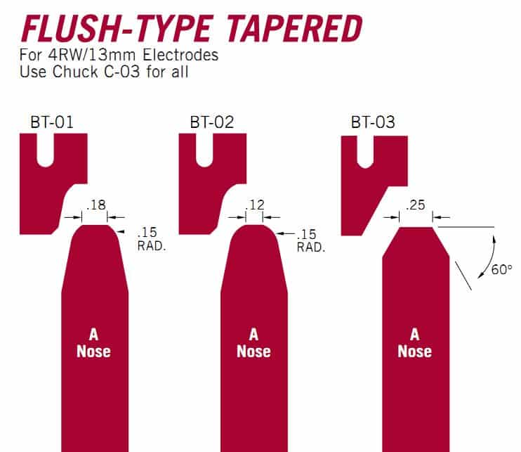 Electrode Dressers, Tip Extractors Resistance Welding Supplies