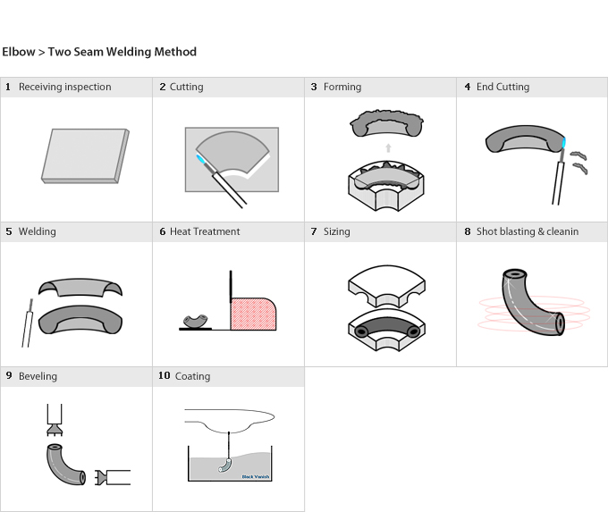 TK Corporation PIPE FITTINGS