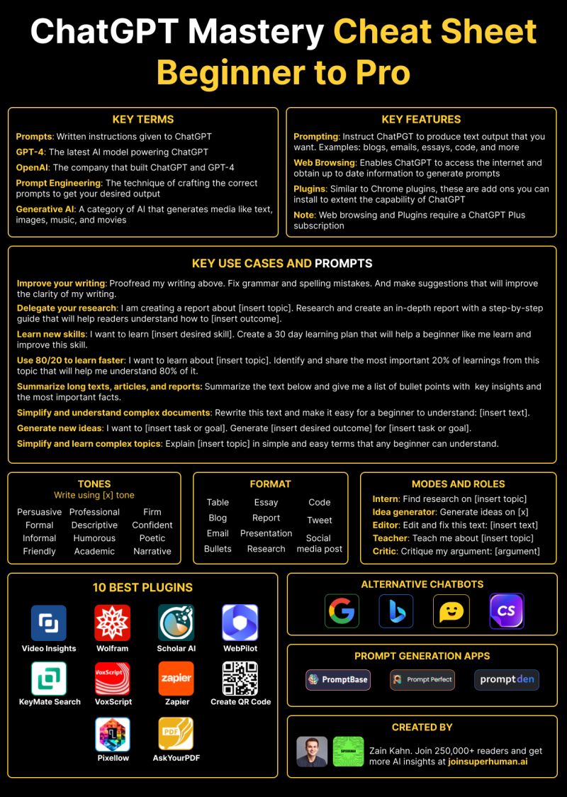 ChatGPT Mastery Cheat Sheet ChatGPT Mastery Cheat Sheet Tekedia