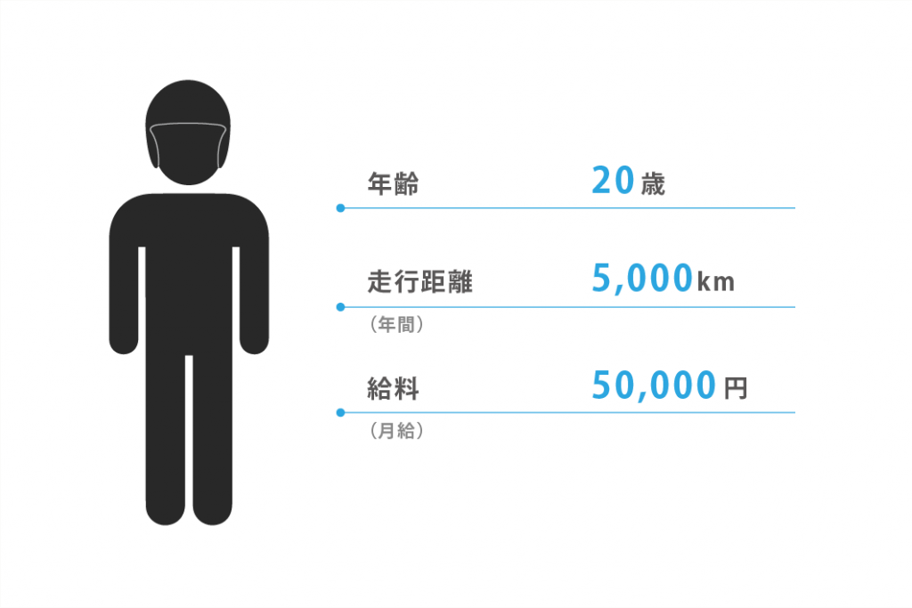 「未成年・20歳」でバイクを持つ際の保険料はいくら？「搭乗者傷害保険と人身傷害保険の違い」 MoTo with