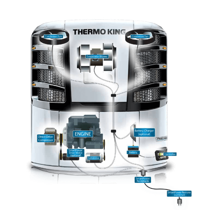 Precedent Thermo King de Panamá