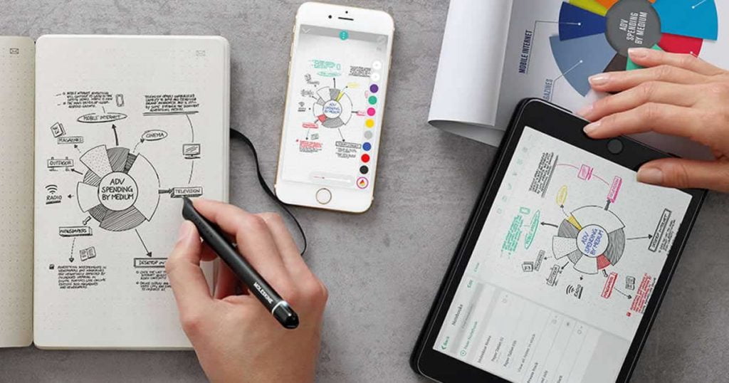 Importance Of Gadgets Help In Learning