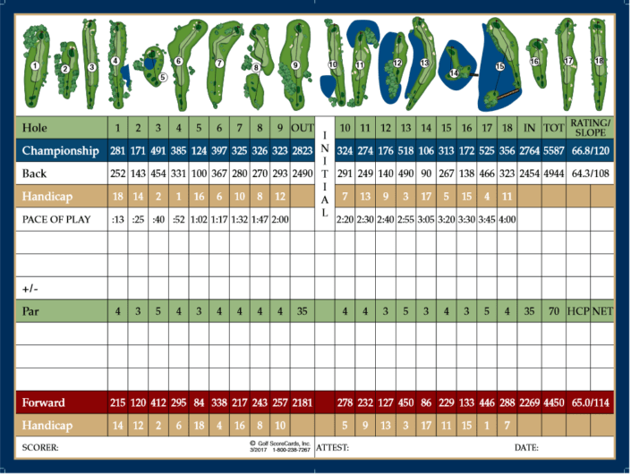 Scorecard The Links