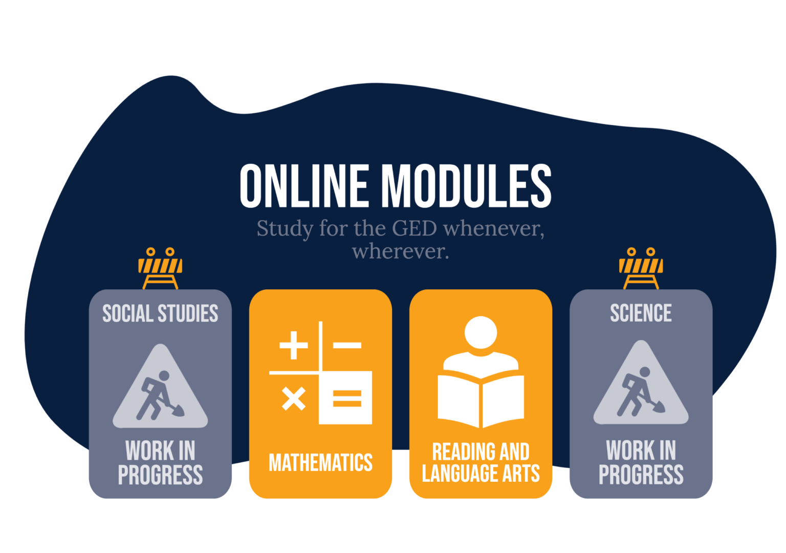 Online Module FAQ The Learning Connection