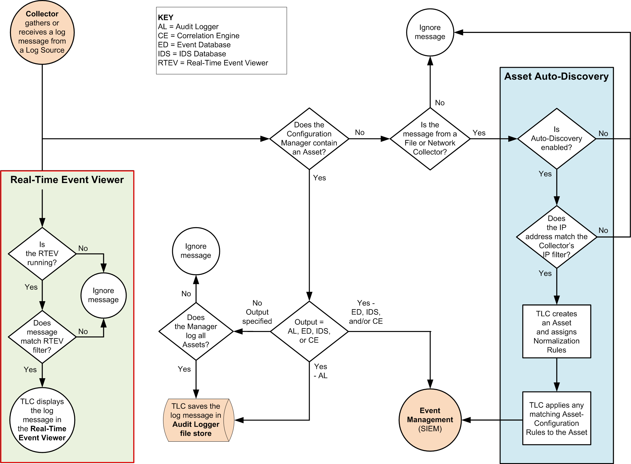 What is the RealTime Event Viewer?