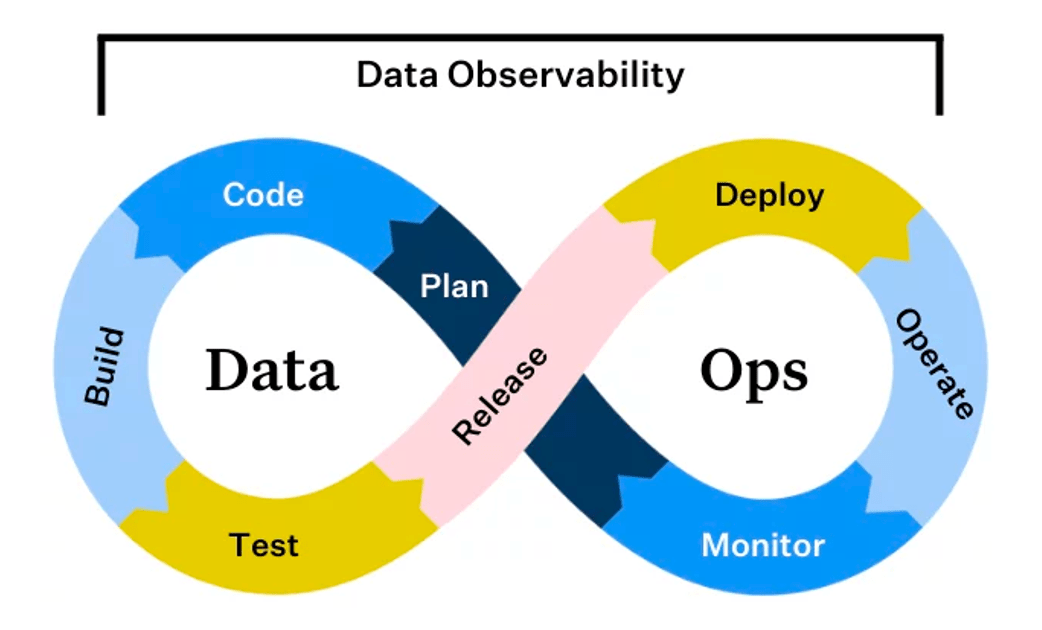 Deliver Faster Data Value with DataOps