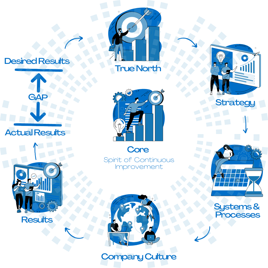 TLC Solutions Way Technology, IT Support, ERP, IT Consulting, Cloud