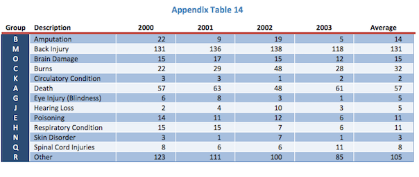 Typical Auto Accident Settlement Amounts / What Is The Average Car Accident Settlement In New