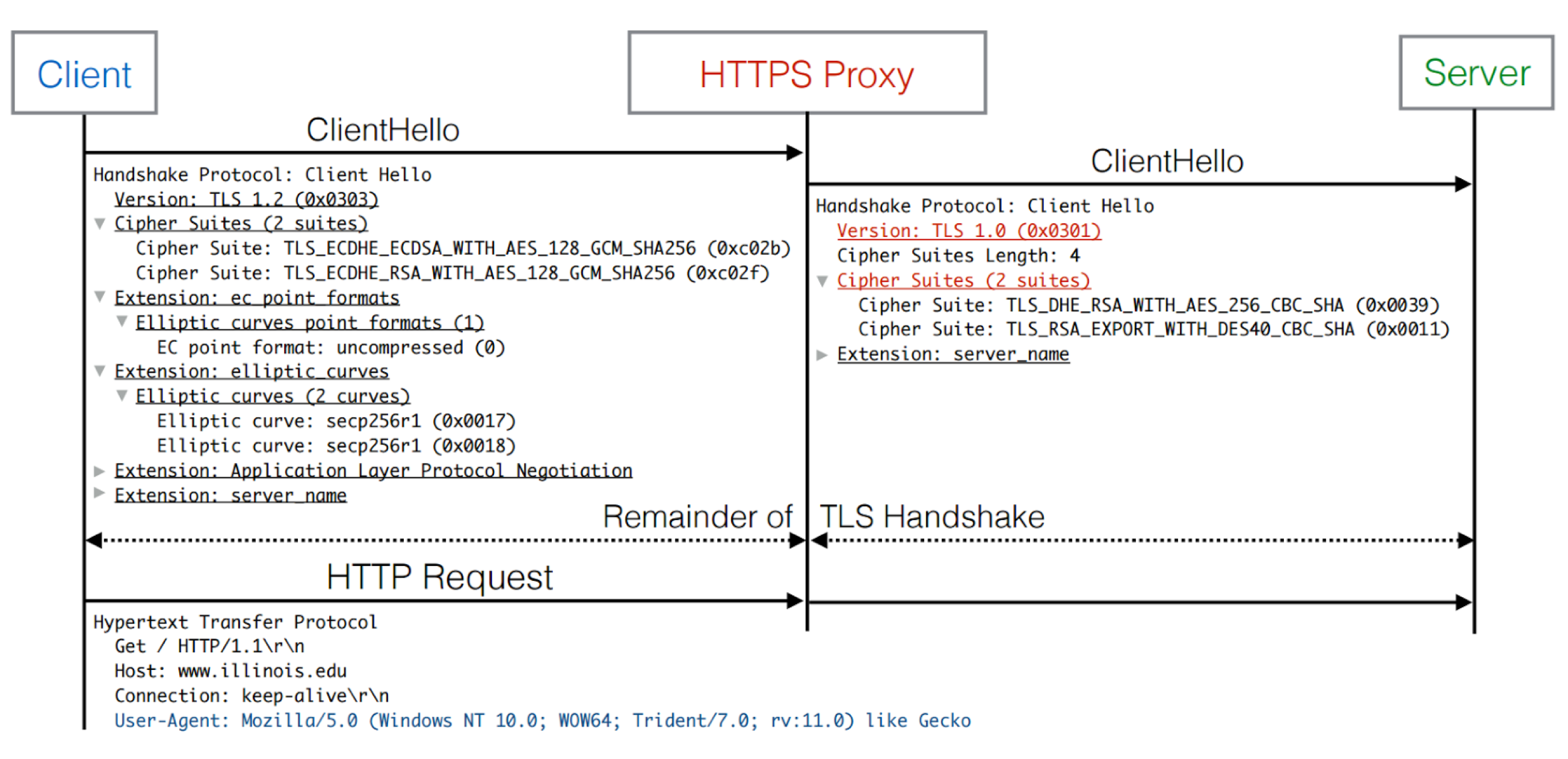 TLS Interception and SSL Inspection · TLSeminar