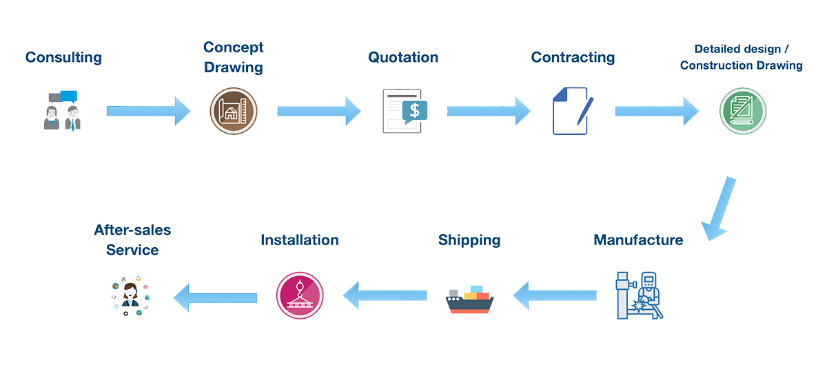 service-flow - TL Engineering Co., Limited