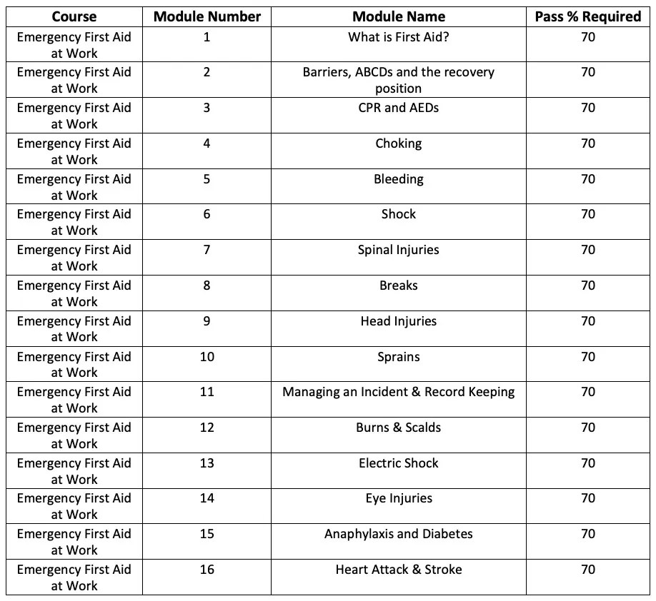 Emergency First Aid At Work Annual Refresher ELearning TL Training
