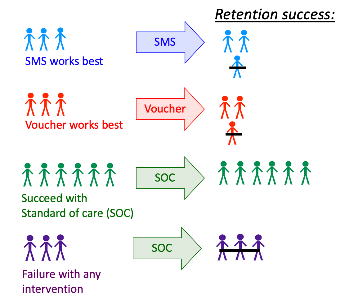 Chapter 5 Optimal Individualized Treatment Regimes (optional) [SER