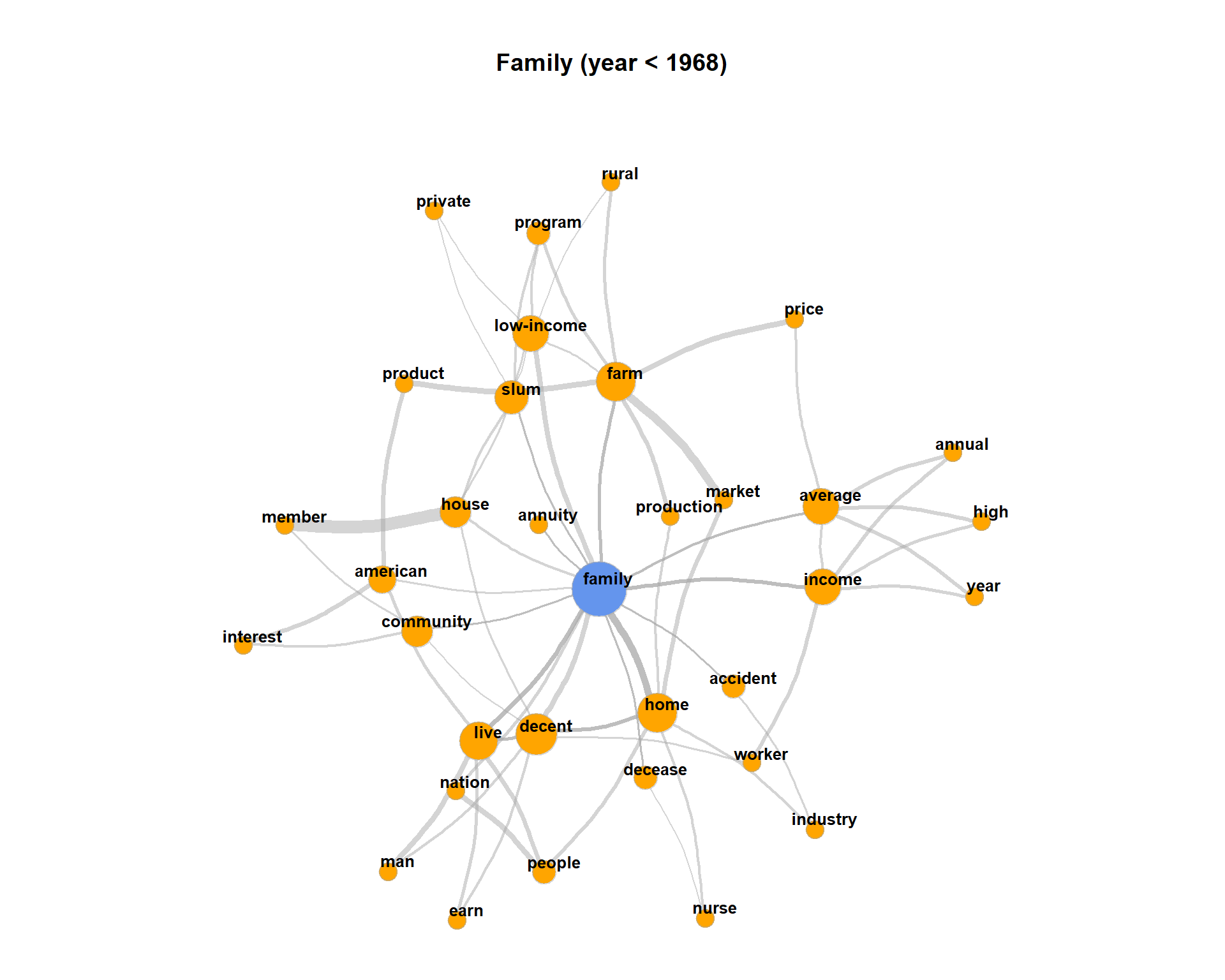 Tutorial 5 Cooccurrence analysis