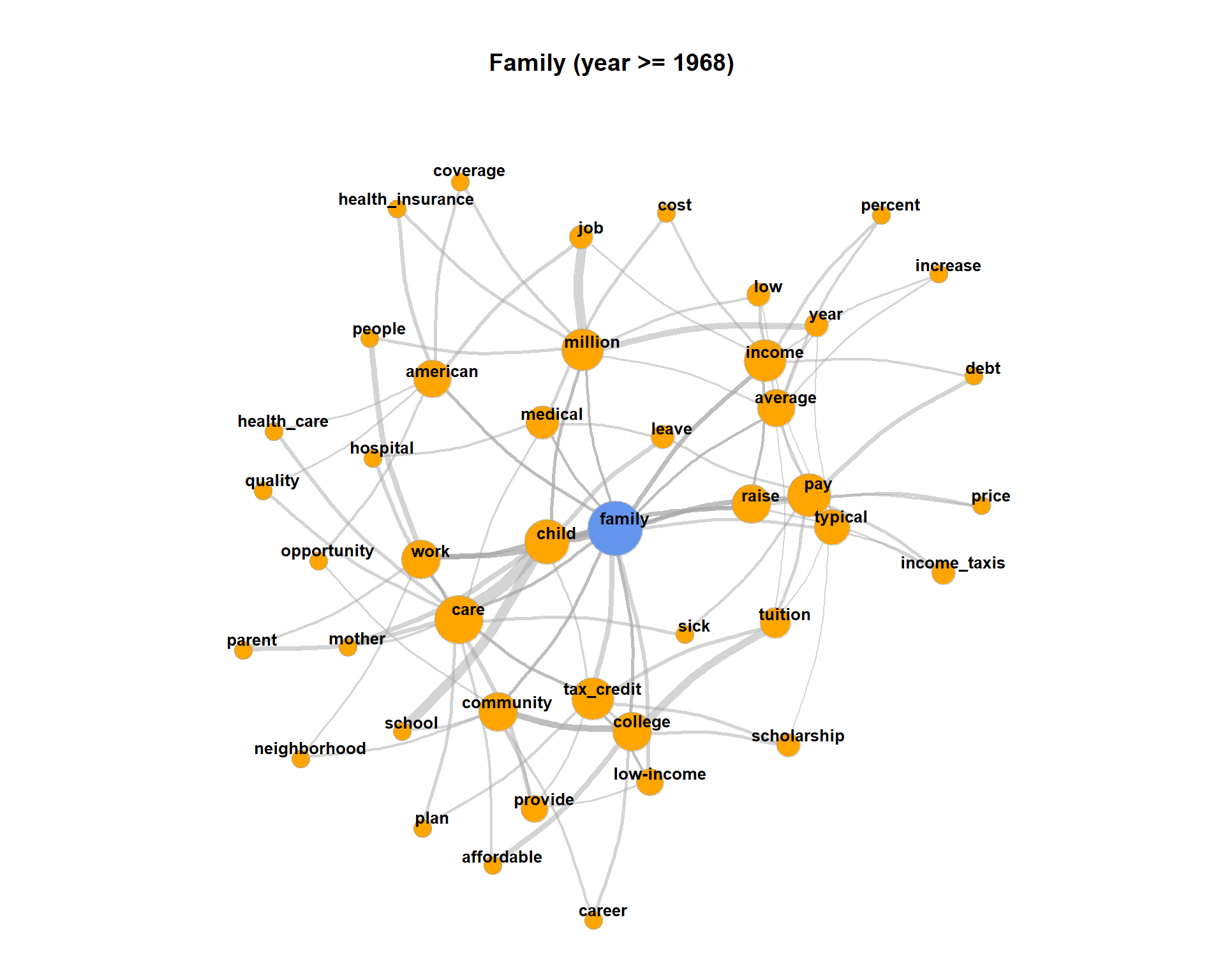 Tutorial 5 Cooccurrence analysis