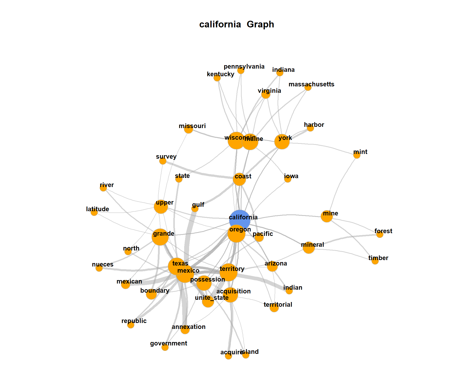 Tutorial 5 Cooccurrence analysis