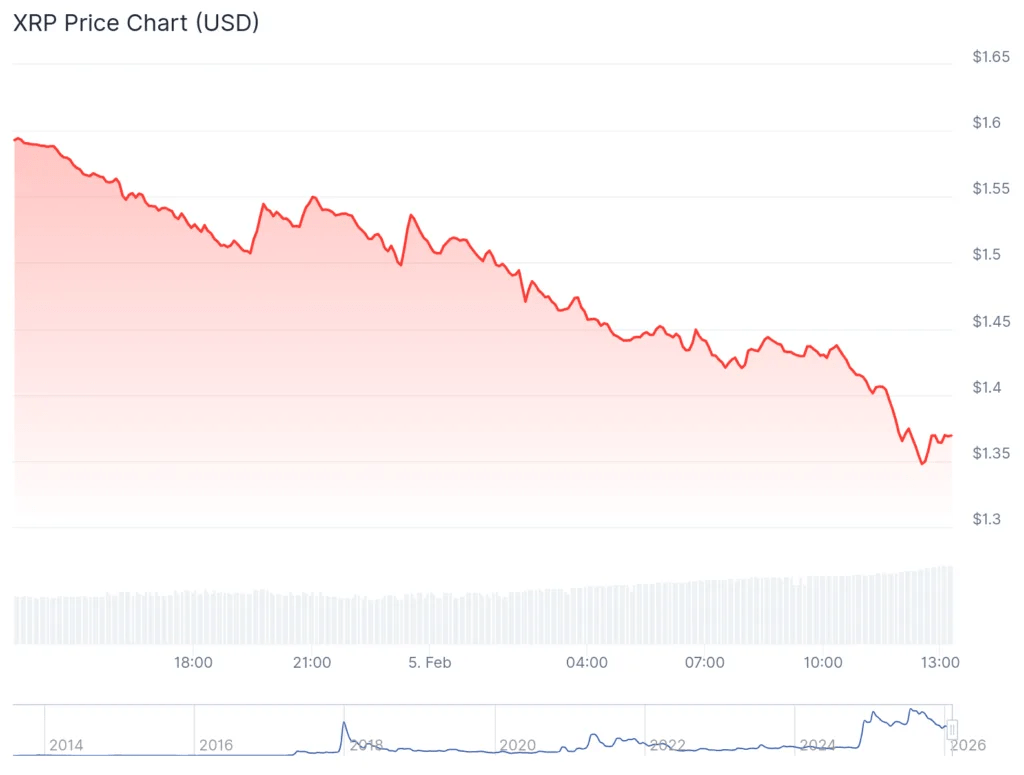 XRP From Bearish Sentiment to Bullish Resurgence What’s Next for 2026?