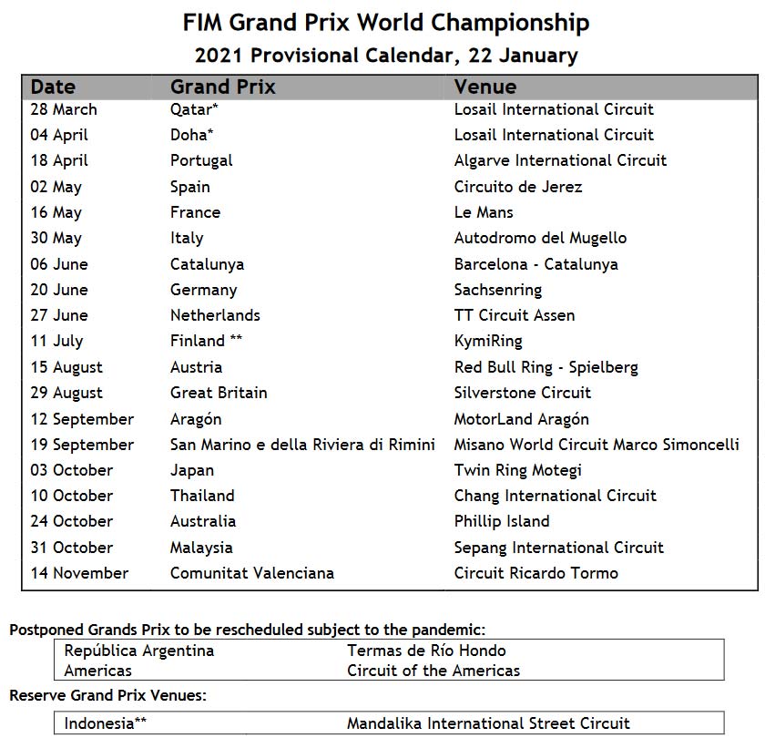 Update Kalender Sementara MotoGP 2021 . . . Mandalika masih Reserve