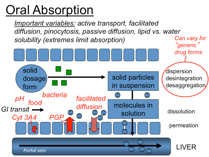 [TUSOM Pharmwiki]