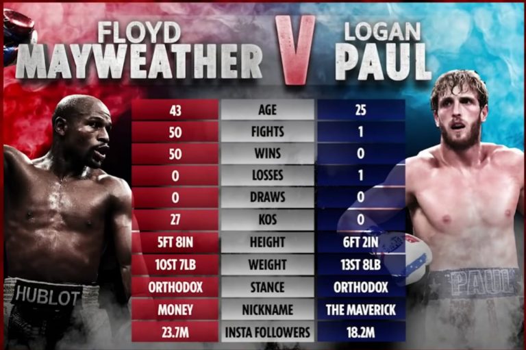 Floyd Mayweather vs Logan Paul Ultimate Fight in Miami on June 6th