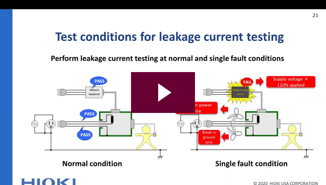 Safety Testing for Medical Equipment ACA TMetrix Inc.