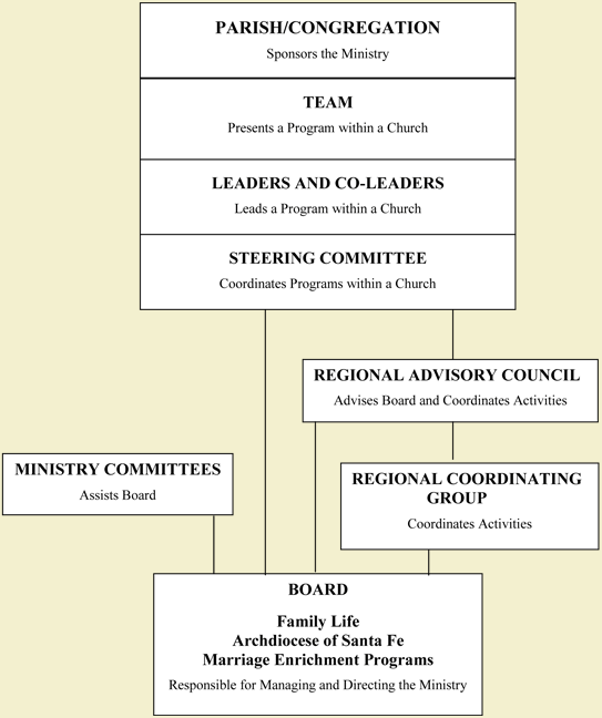 Organizational Structure
