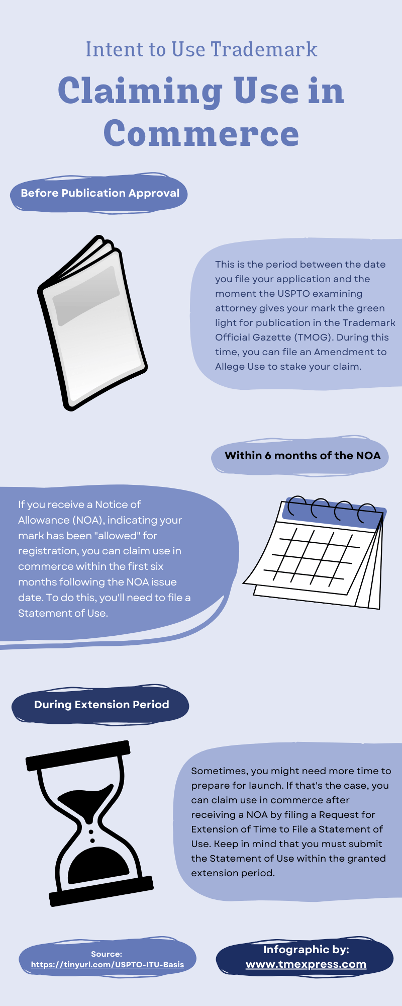 Intent to Use Trademark The Process & Timeline