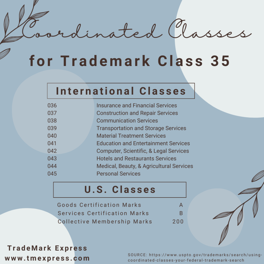 Trademark Class 35 Advertising, Retail, & Business