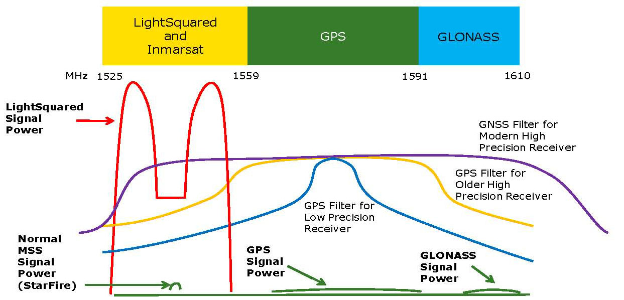 TMF Associates blog » Fixing the GPS interference problems
