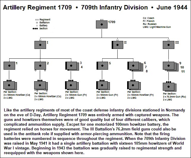 GERMAN INFANTRY DIVISION ARTILLERY