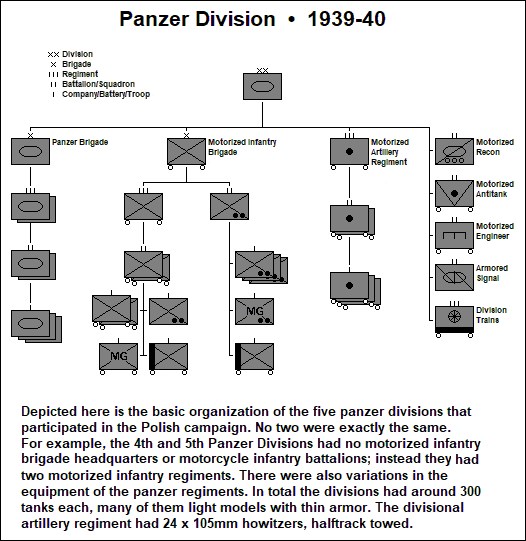 PANZER DIVISIONS 193541