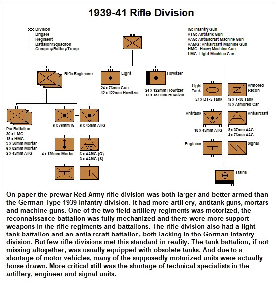 RED ARMY IN WW II EVE OF WAR