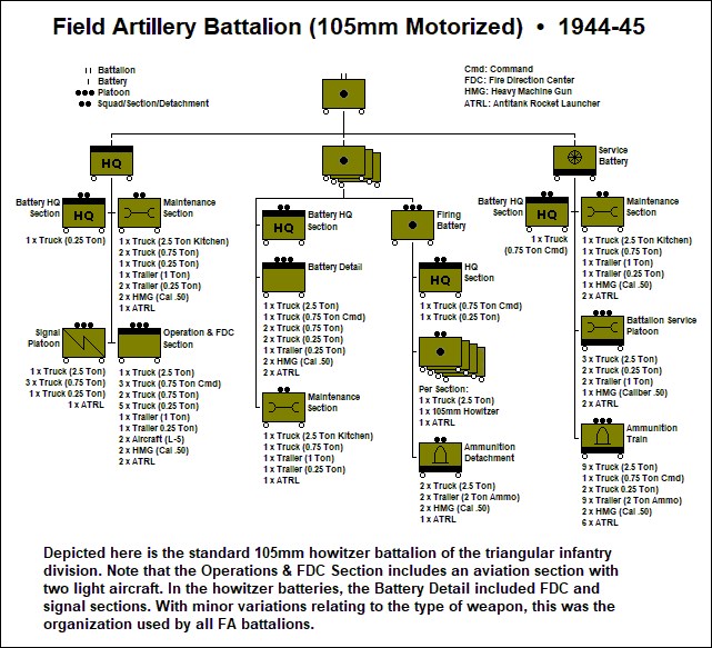 US ARMY FIELD ARTILLERY