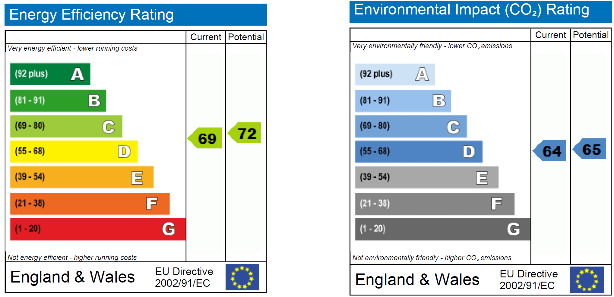 Stoneleigh Terrace Whittington Estate, London N19 The Modern House