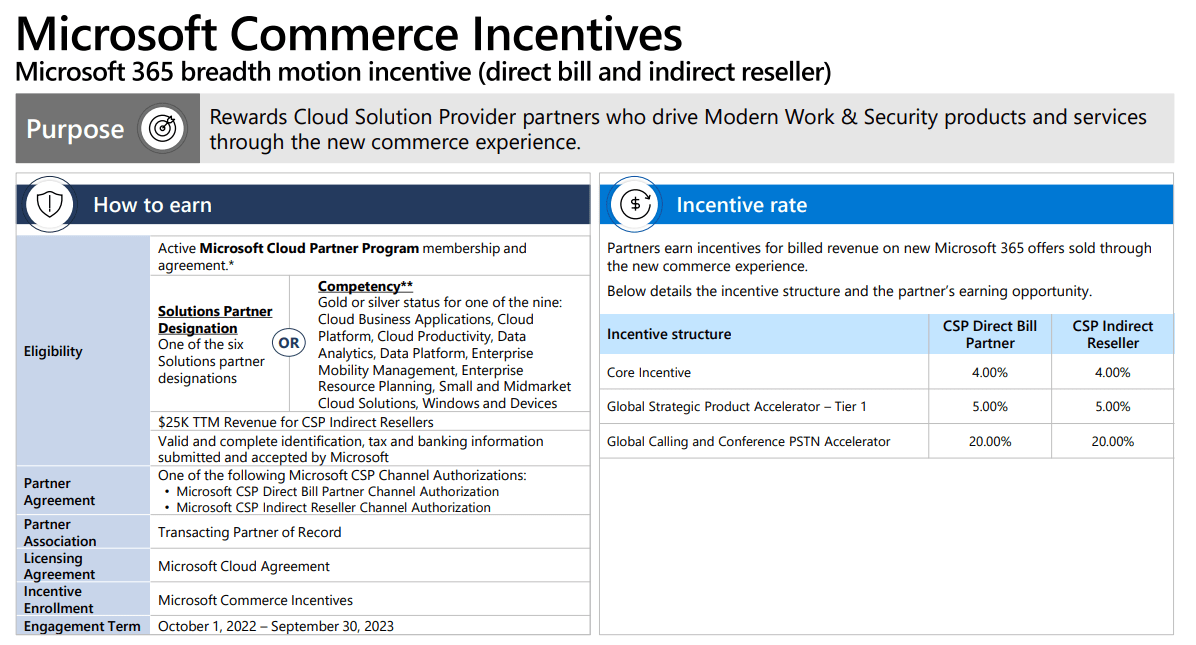 Microsoft Partner Requirements